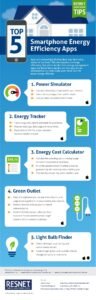 Top 5 Aplicativos de Energia para Monitorar Seu Uso e Economizar!
