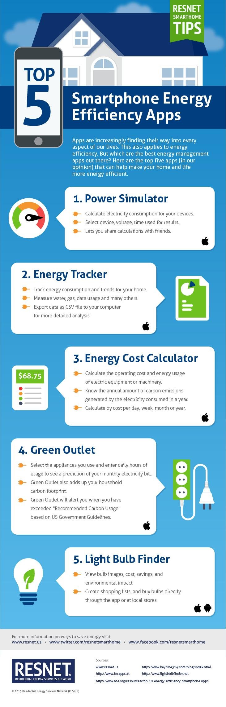 Top 5 Aplicativos de Energia para Monitorar Seu Uso e Economizar!