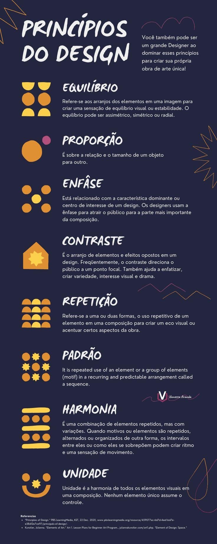 Princípios de Design que Afetam a Experiência do Usuário